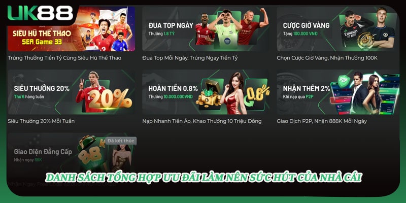 Danh sách tổng hợp ưu đãi làm nên sức hút của nhà cái